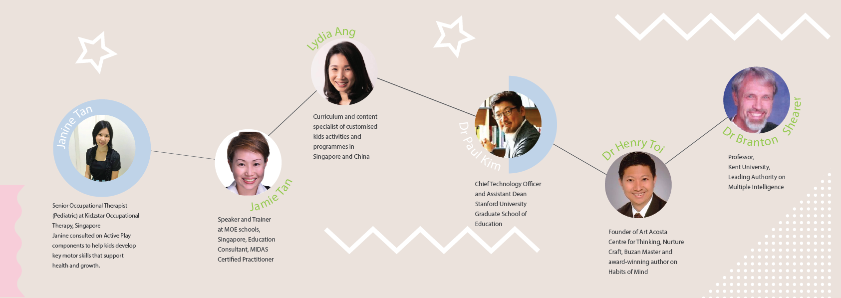 The Play 'N' Learn MIDAS Team of experts The Play 'N' Learn MIDAS Team of experts
